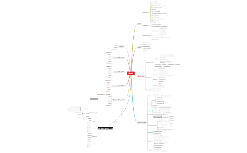 ИринаПЛАННН