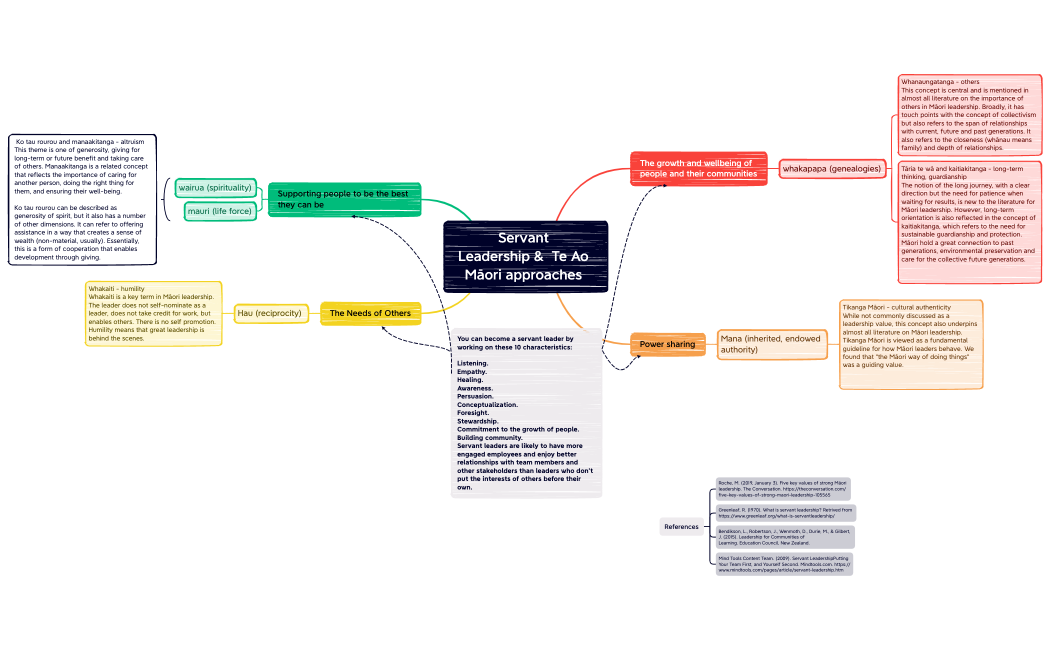 Servant Leadership &  Te Ao Māori approaches 