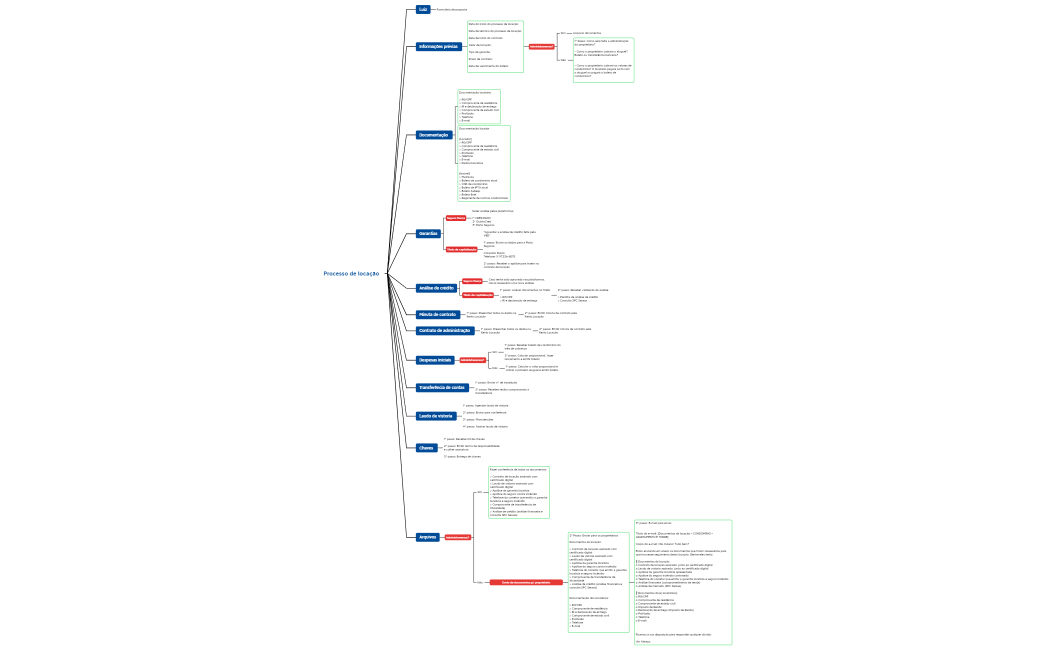 Processo de locação