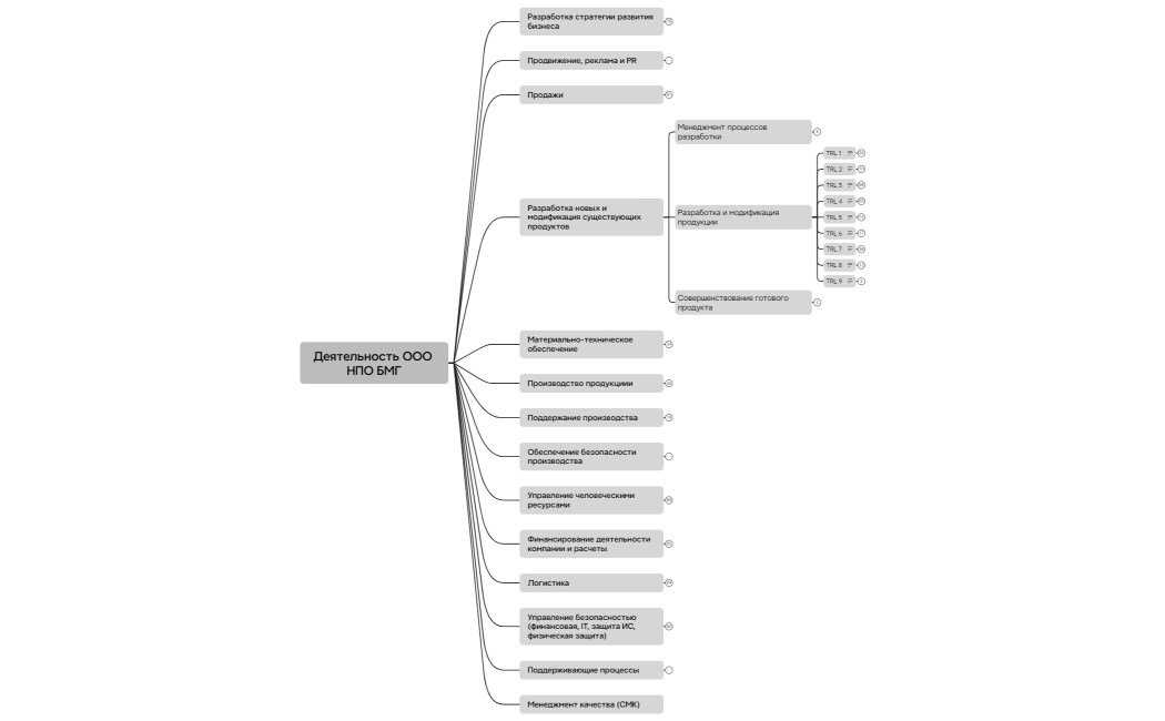 11.12.23_Деятельность ООО НПО БМГ