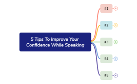 5 Tips To Overcome Fear Of Public Speaking.xmind