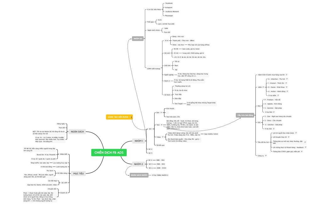 Facebook Ads - Kientt37