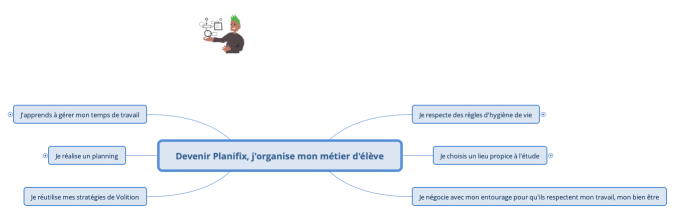 Devenir Planifix, j'organise mon métier d'élève