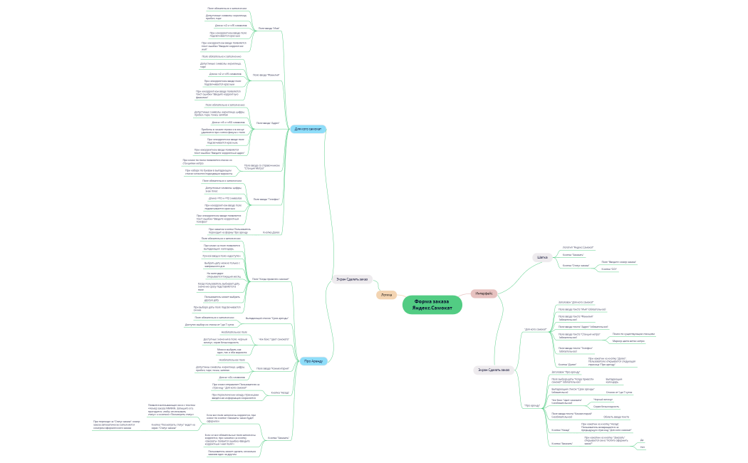 Форма заказа Яндекс.Самокат.xmind
