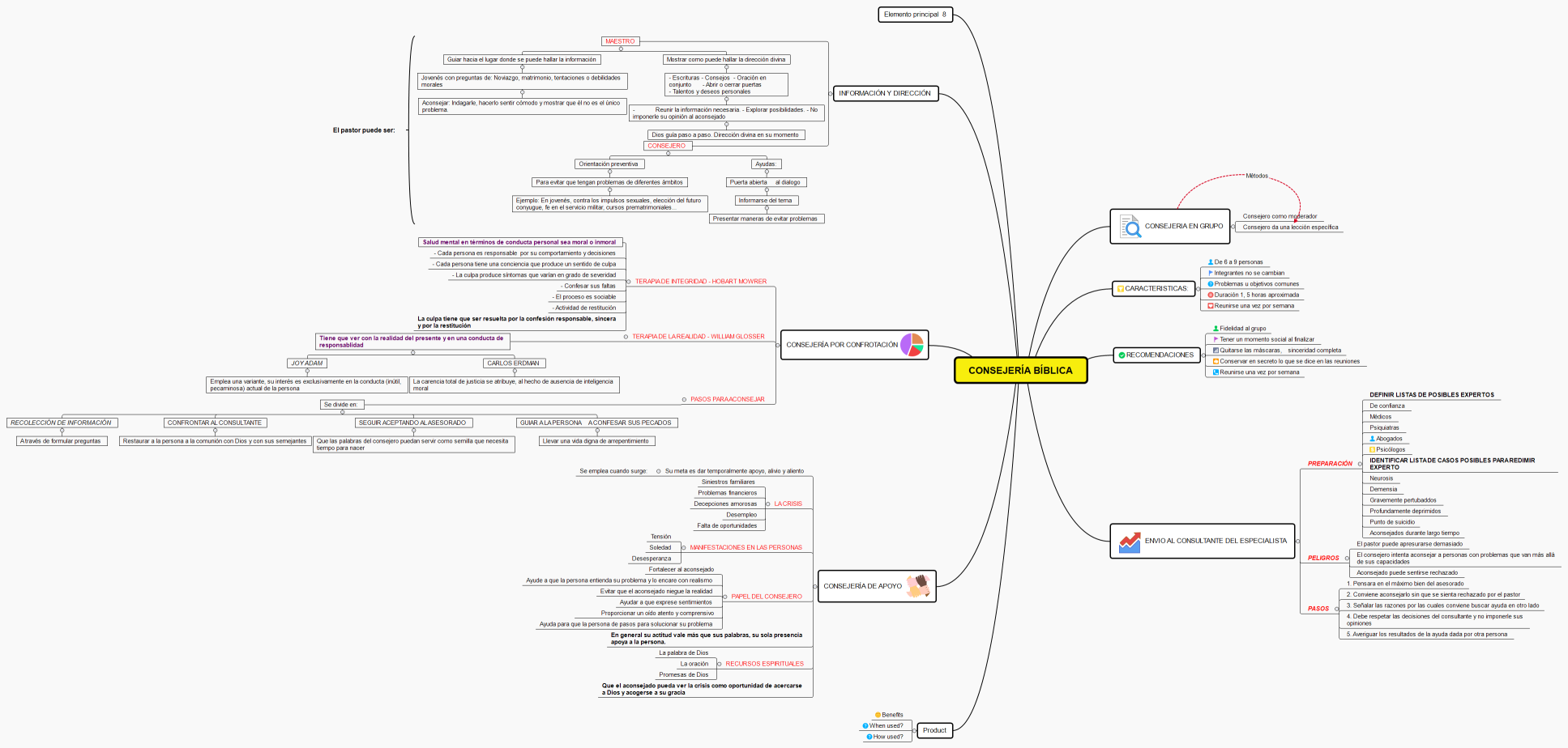 CONSEJERÍA BÍBLICA