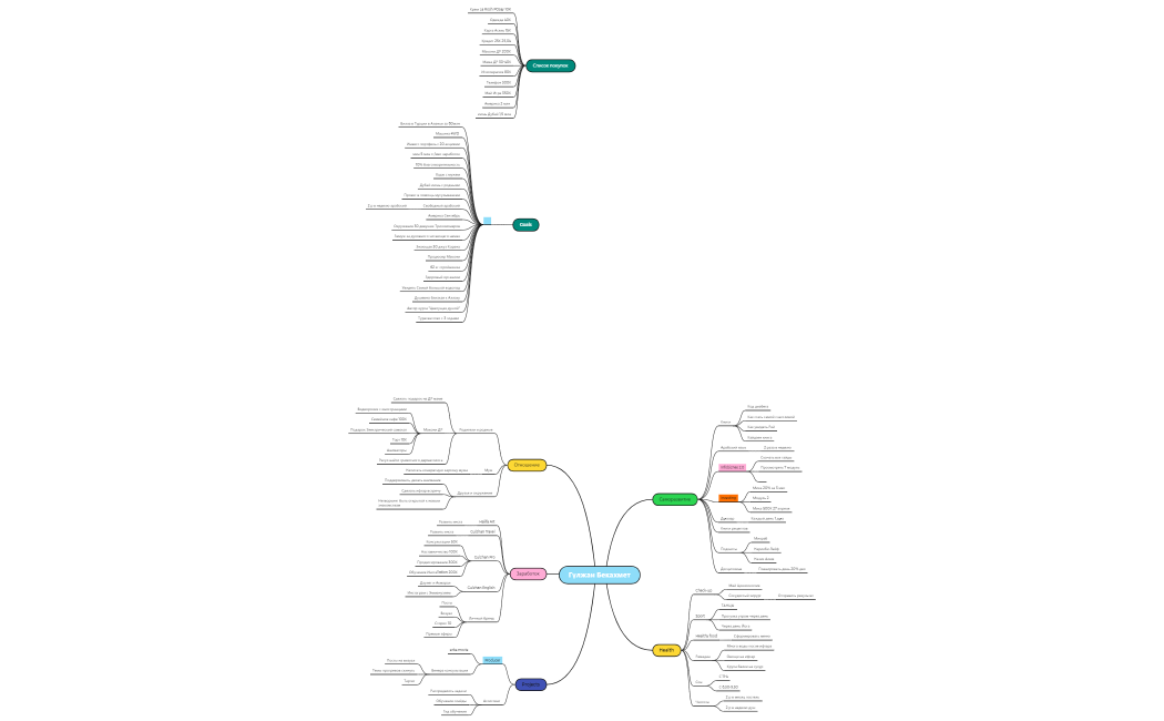 Гүлжан Бекахмет