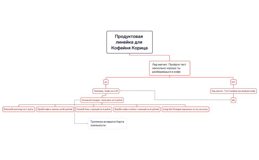 Без названия
