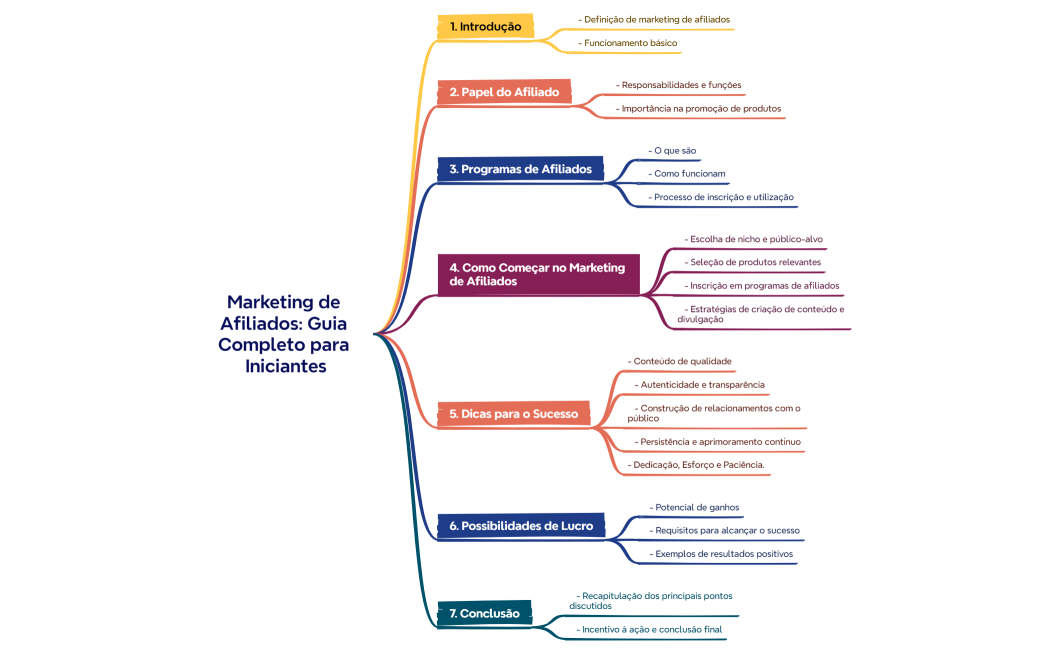 Marketing nas Redes Sociais