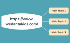 Wedanta Home Playgrounds