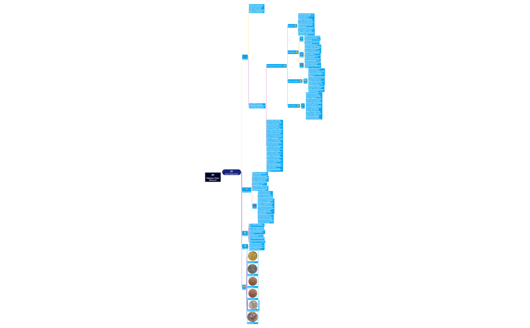 Денежная реформа Петра первого.xmind