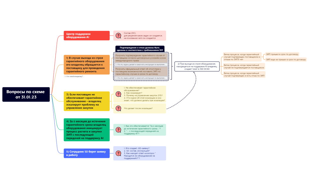 Вопросы по схеме от 31.01.23 __ 2