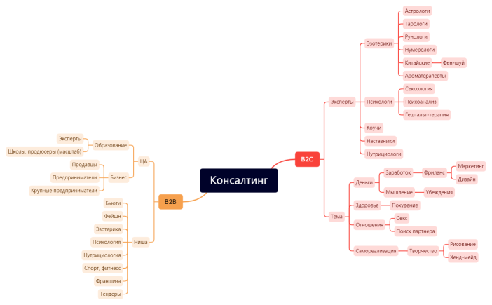 Консалтинг.xmind
