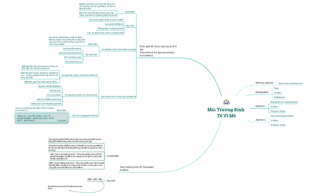 Môi trường Kinh tế Vĩ mô