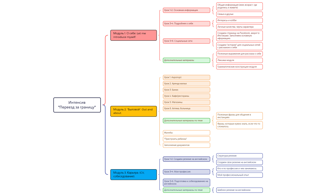 ИнтенсивCleverLand