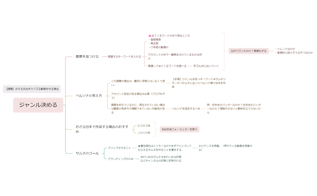 ジャンル決める