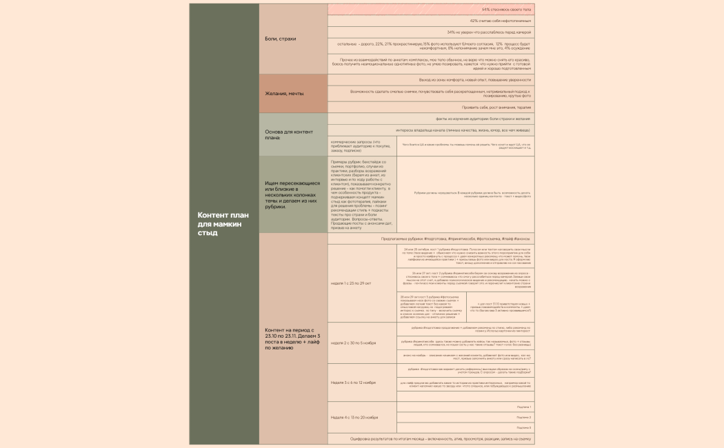 Координация предстоящего выпуска 1.0