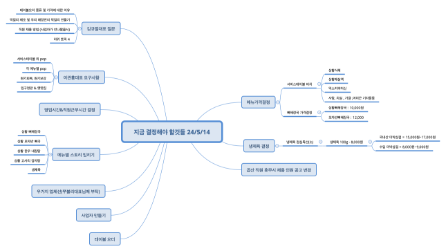 지금 결정해야 할것들 24/5/14