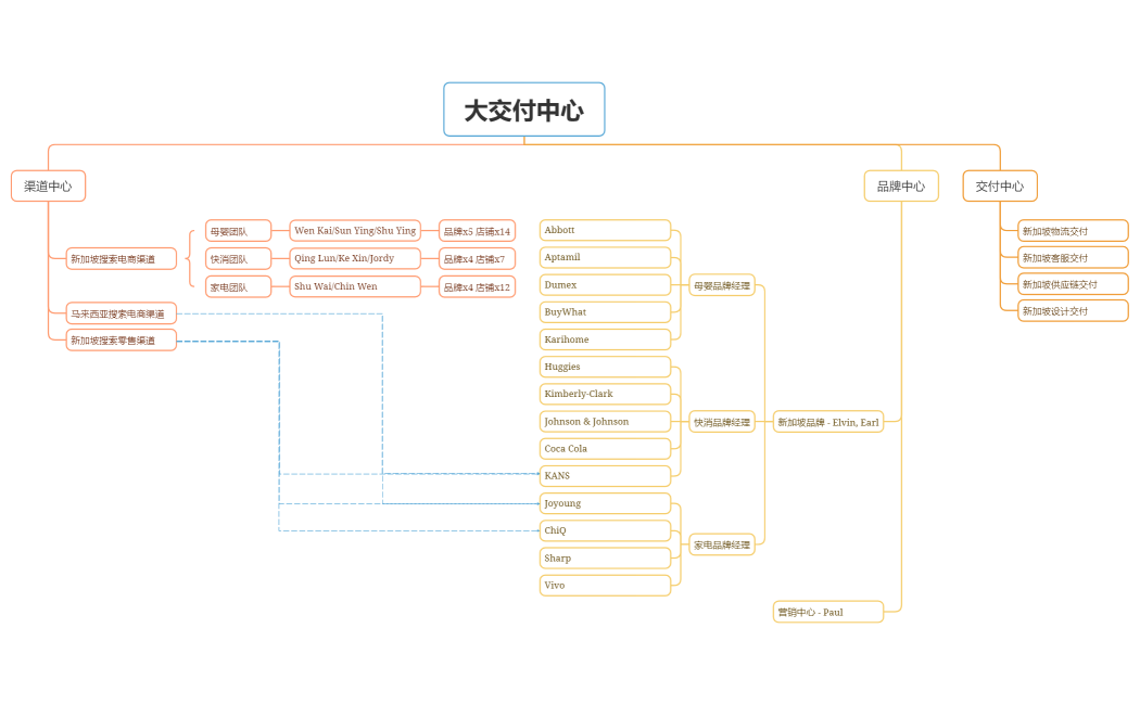 Grocery  Shopping List