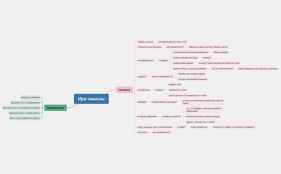 Ира смыслы.xmind