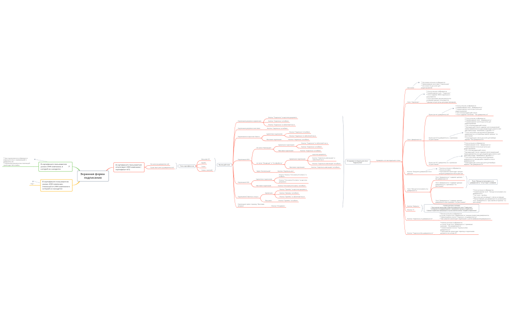 Экранная форма подписания