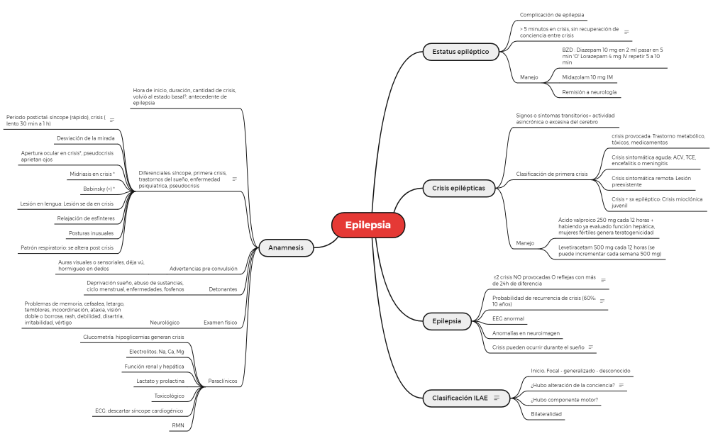 urgencias neurológicas