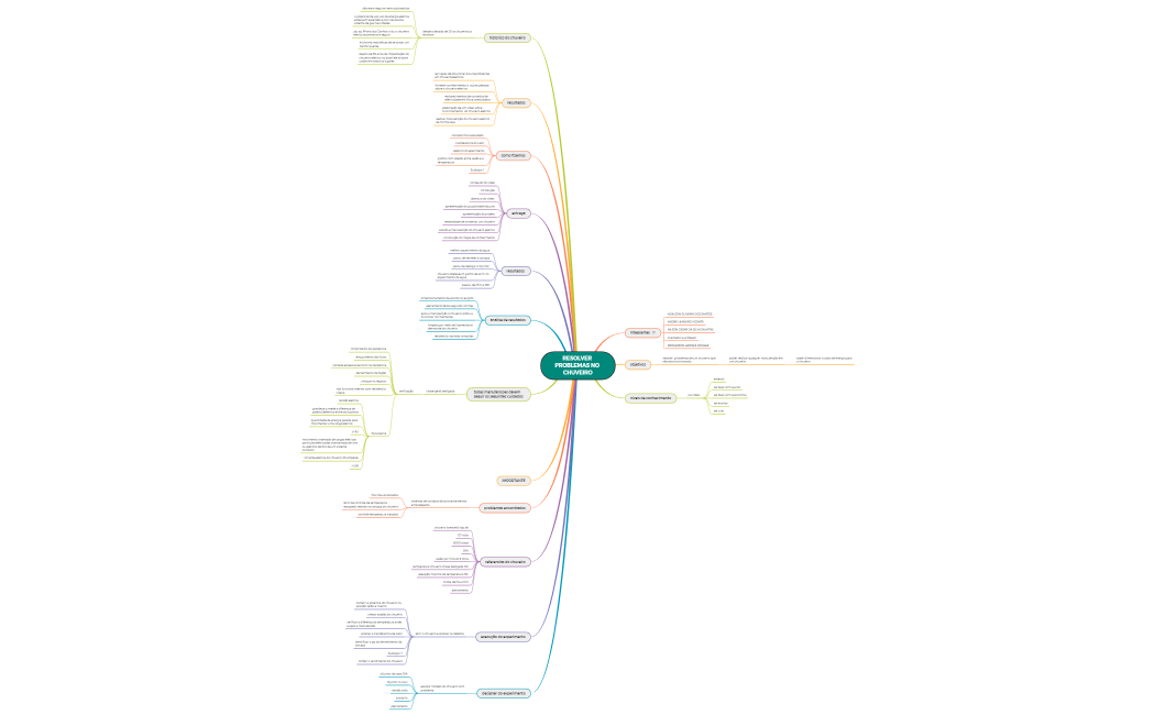 RESOLVER PROBLEMAS NO CHUVEIRO