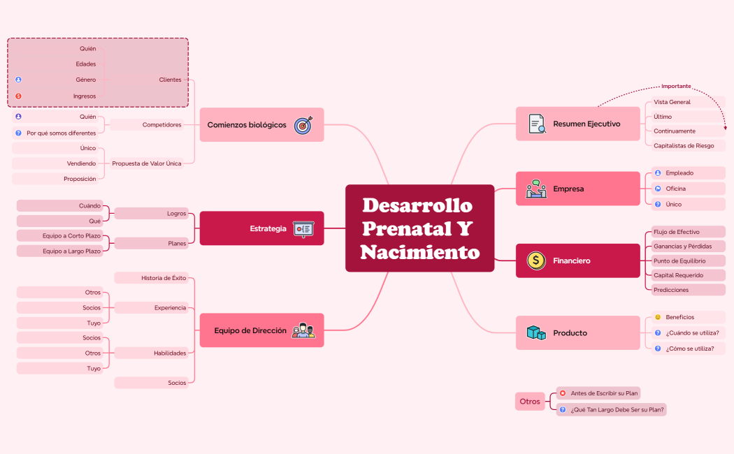 Desarrollo Prenatal y Nacimiento