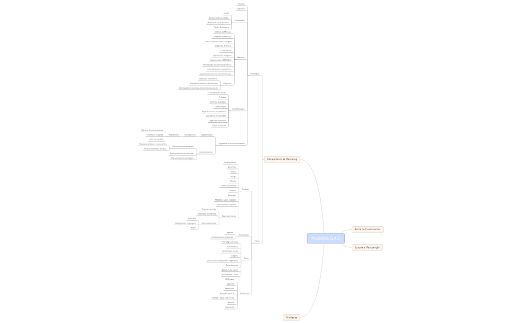 PRODUTOS G.A.C