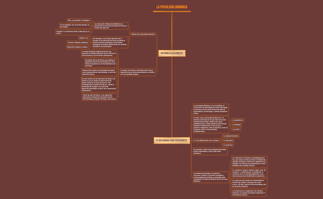 La Psicología Dinámica -Lian Ávila