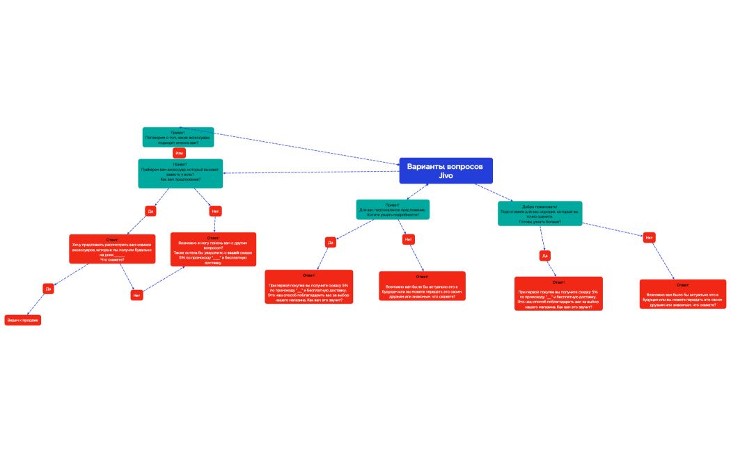 Логическая карта