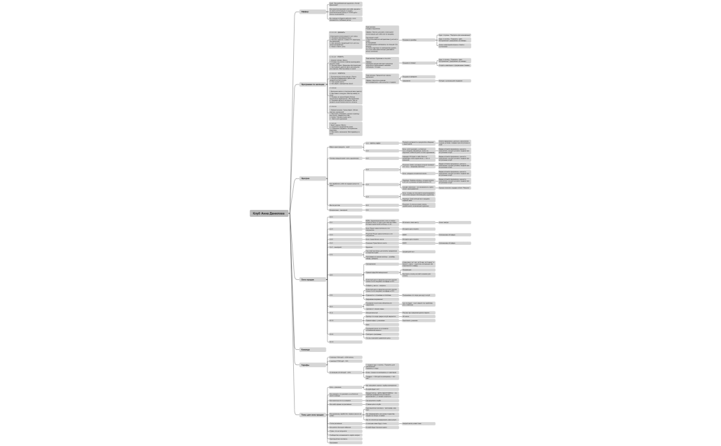 Клуб Анна Данилова 