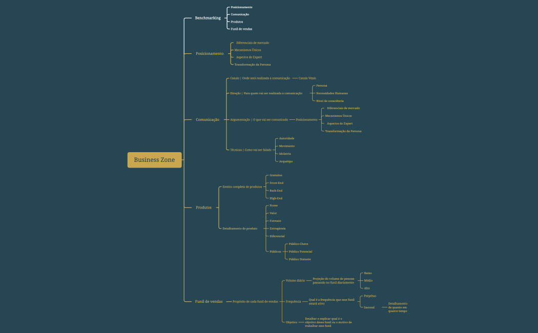 Business Zone1.xmind