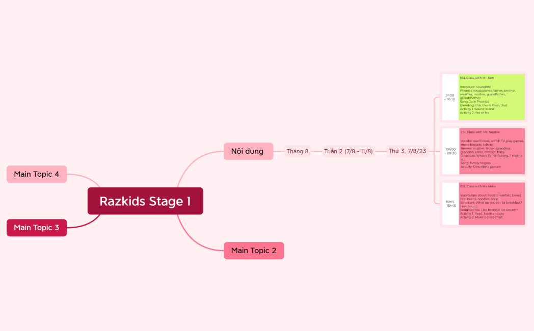 Razkids Stage 1