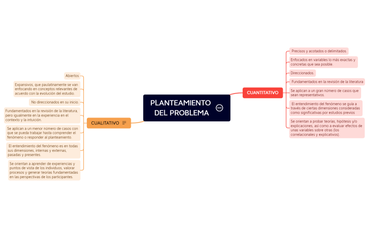 PLANTEAMIENTO DEL PROBLEMA.xmind