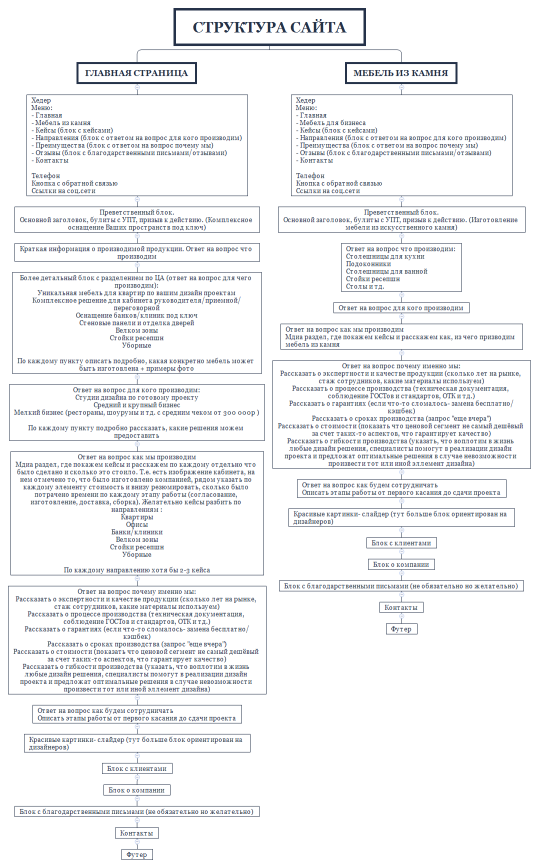 Структура сайта
