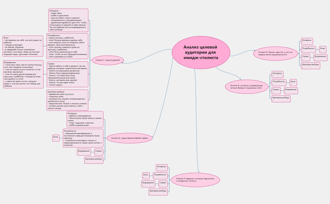Анализ целевой аудитории для имидж-стилиста