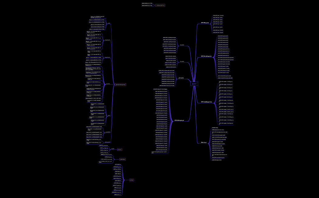 الخليج بعد التعديل