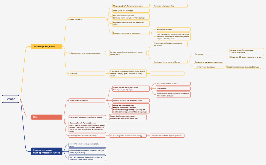 Акселератор отбор