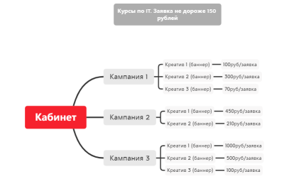 Оптимизация пример