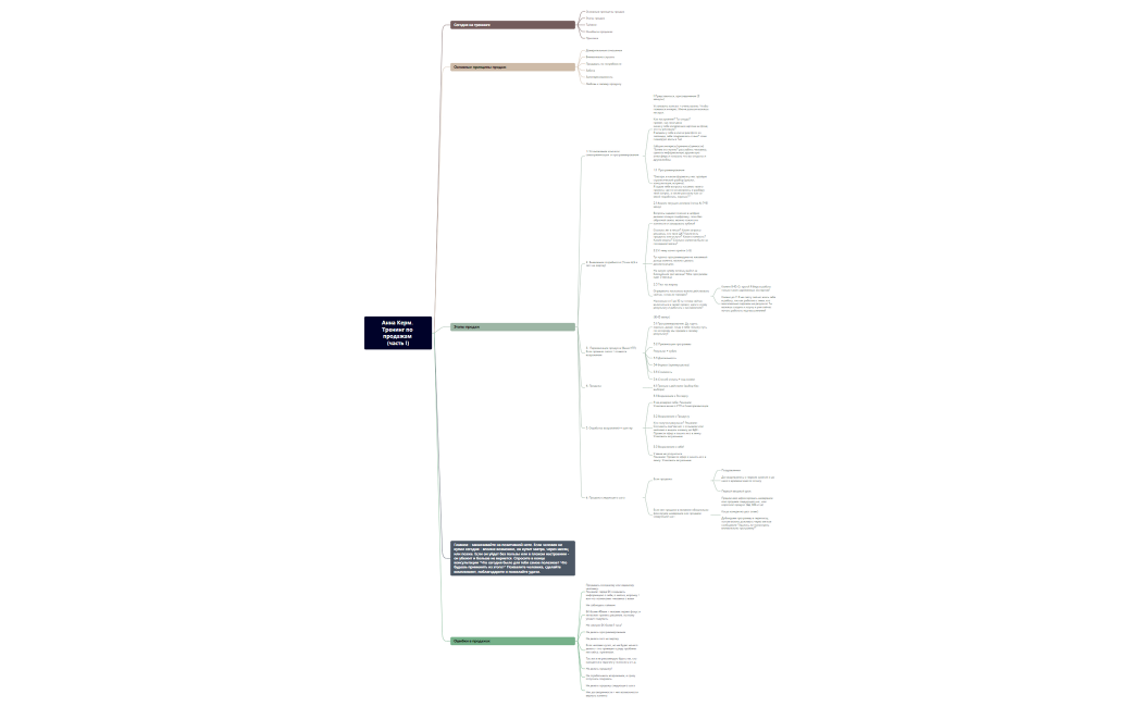 Анна Керм.  Тренинг по продажам  (часть 1)