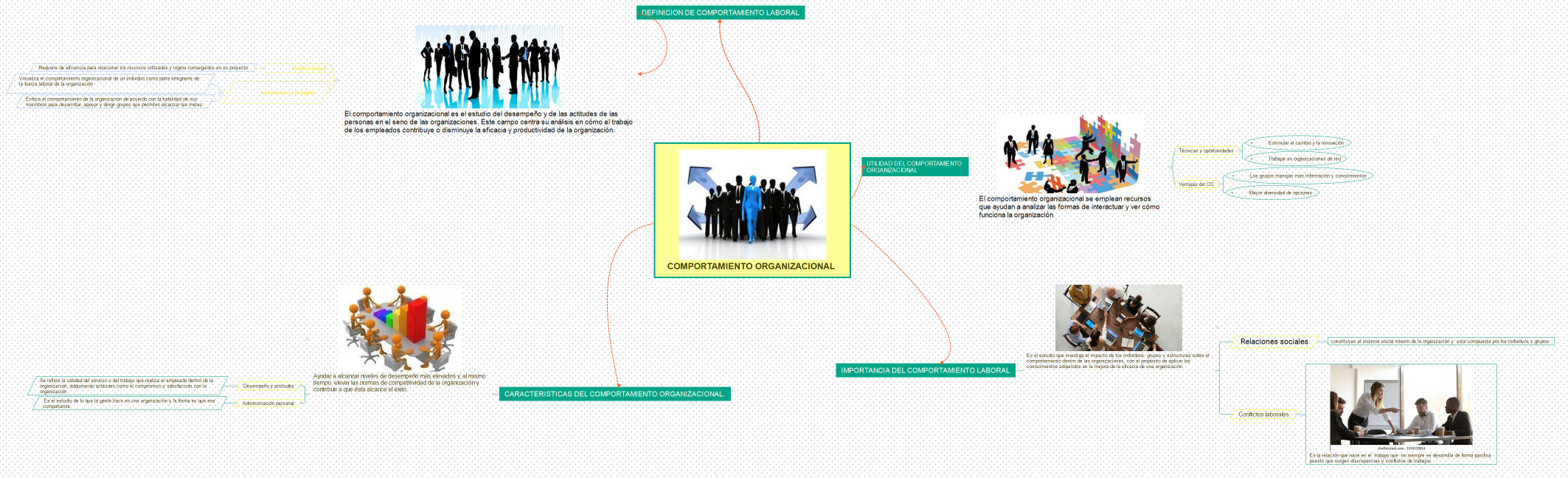 COMPORTAMIENTO ORGANIZACIONAL 