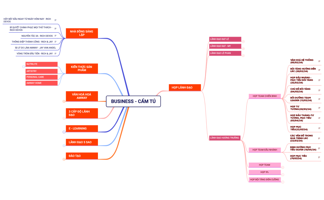 CRADOR - CẨM TÚ 