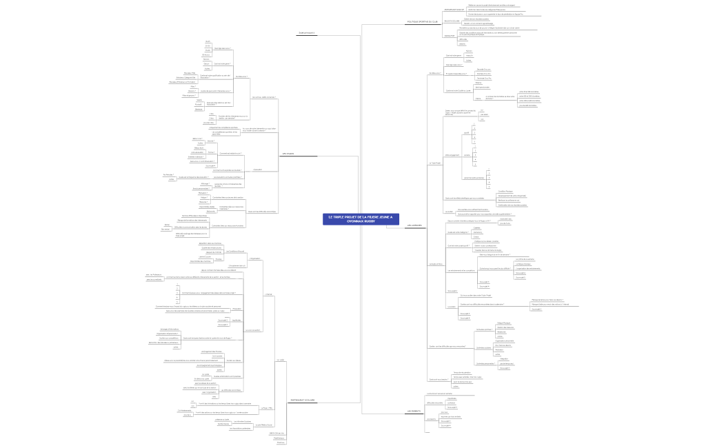 LE TRIPLE PROJET DE LA FILIERE JEUNE A OYONNAX RUGBY V3