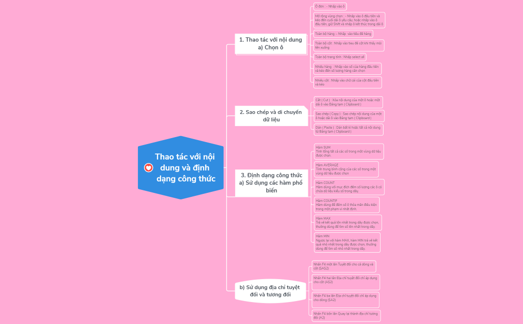 Thao tác với nội dung và định dạng công thức