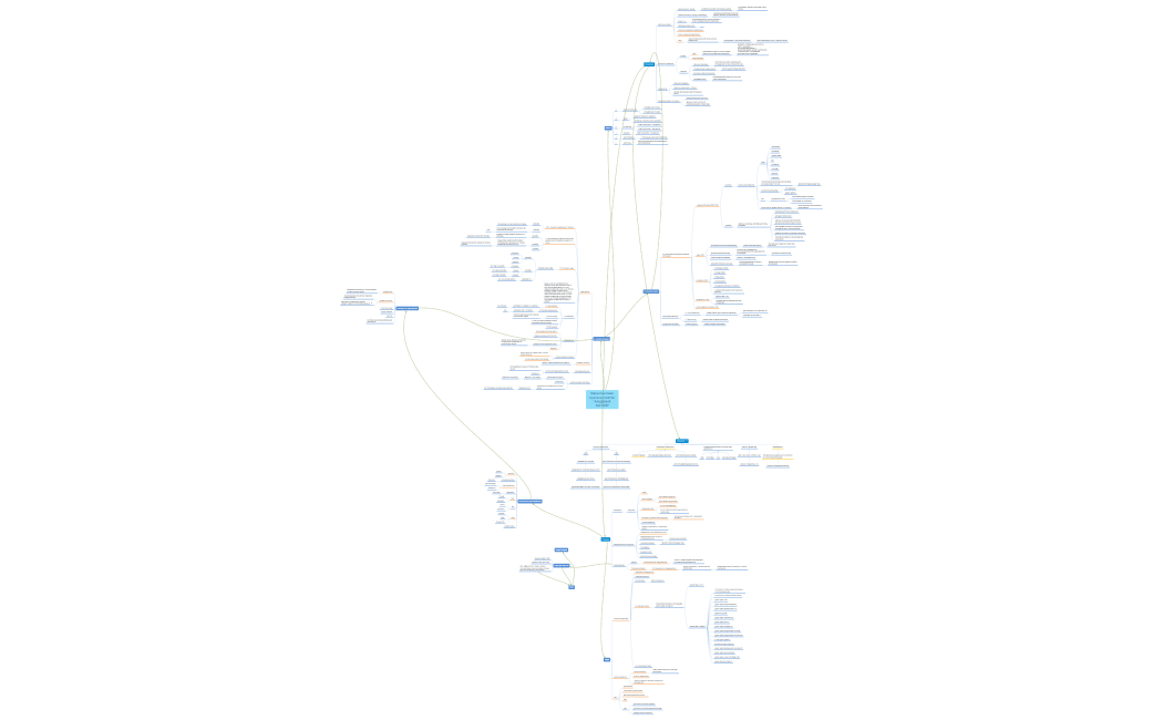 Маркетинговая_стратегия_SOSTAC_ЗОЛОТАЯ_МИЛЯ_new