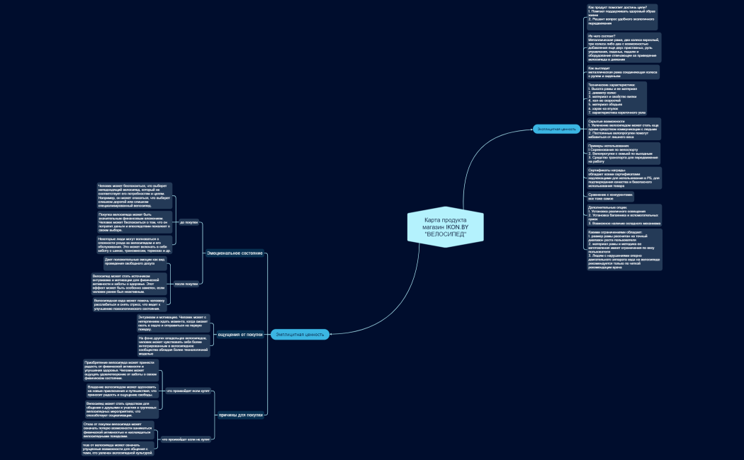 Экс и Имп ценность IKON.BYВЕЛОСИПЕД