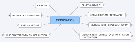 STRUCTURE ANALYTIQUE OCCITANIE EN SCENE