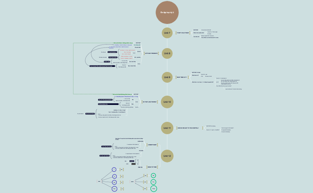 Ôn tập học kỳ 2 - Tiếng anh 4 