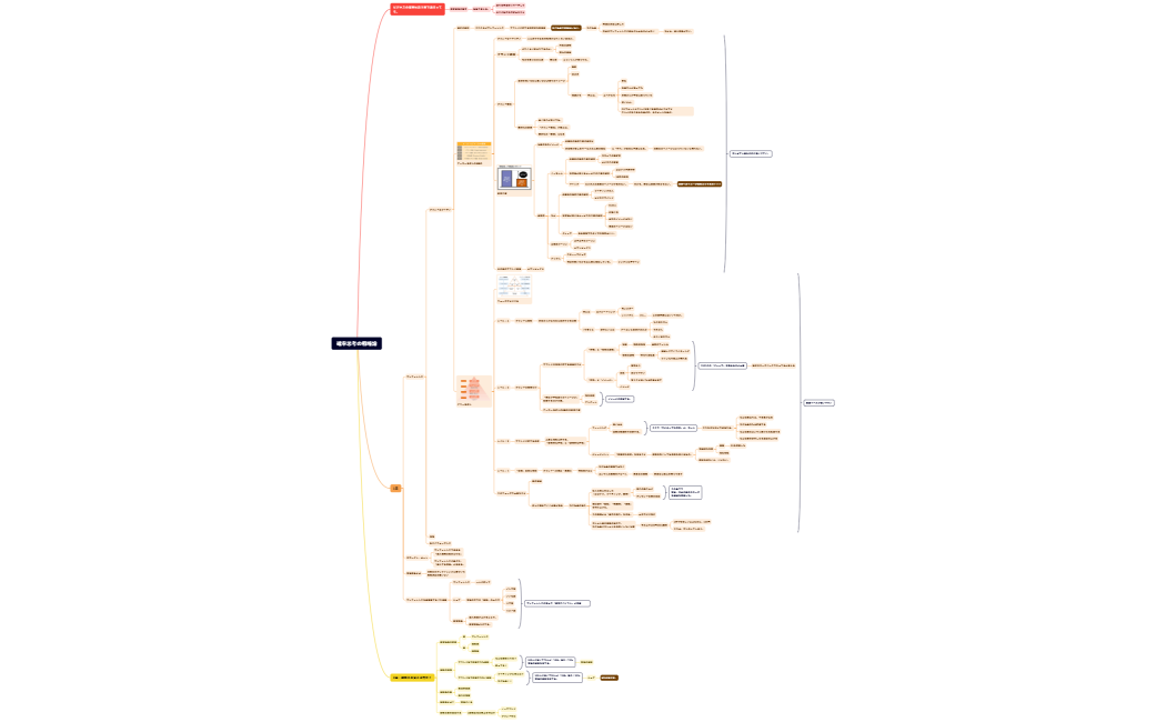 確率思考の戦略論