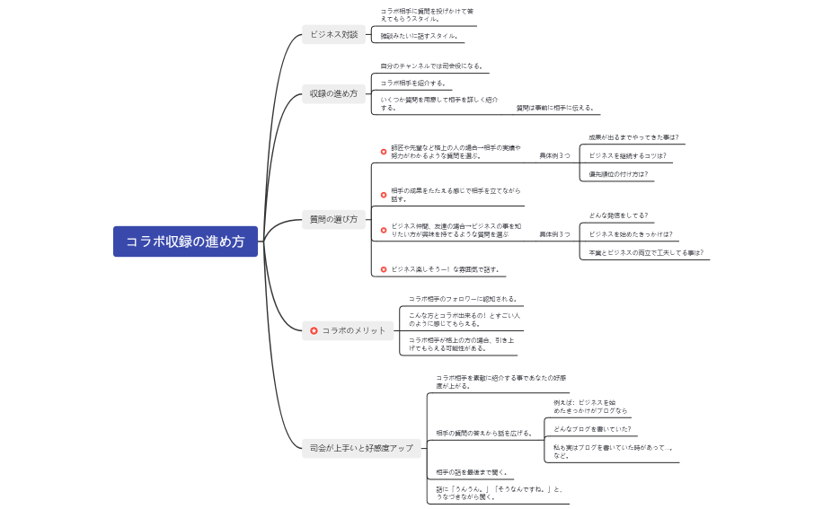 コラボ収録の進め方（修正版）